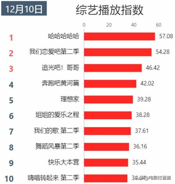 播放熱度第3！這檔新節(jié)目，牽扯出了半個(gè)娛樂(lè)圈的秘密