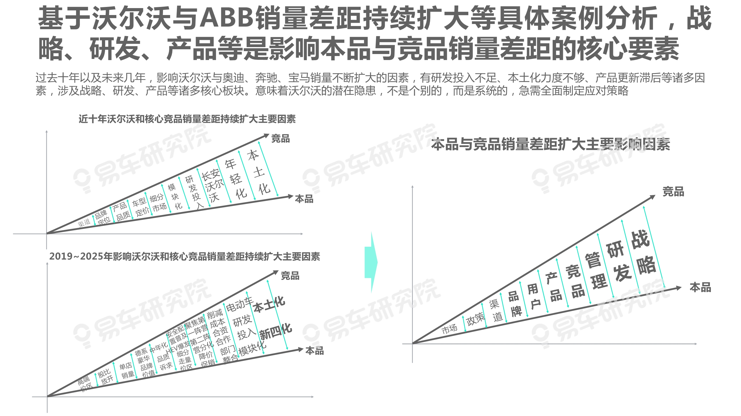 沃尔沃汽车市场竞争力分析报告2020：如何缩小与BBA的销量差距