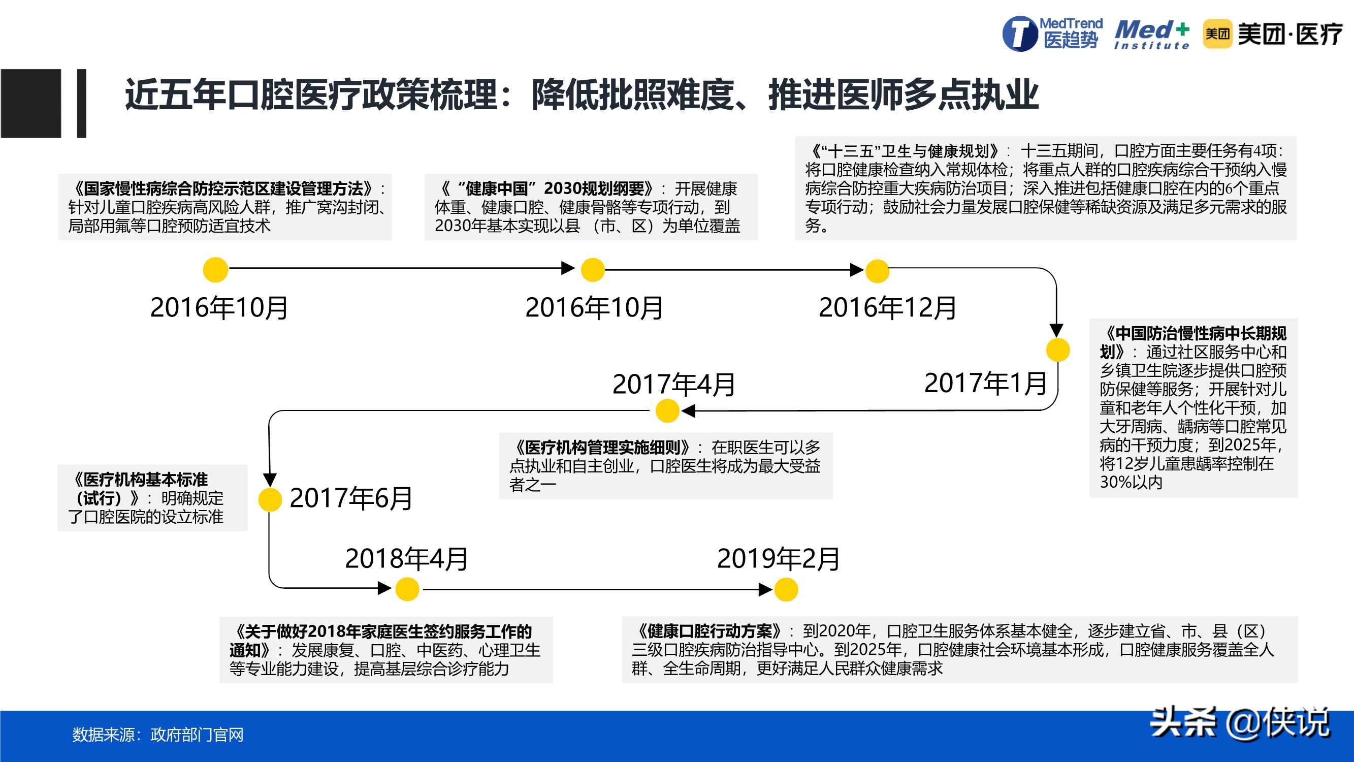 规模达到1952亿元，2020中国口腔医疗行业报告