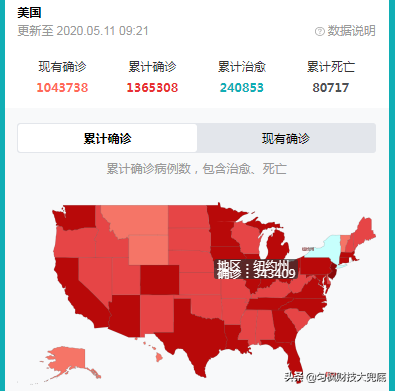 2史无前例，2000万人失业，美股却反弹34%，全球民