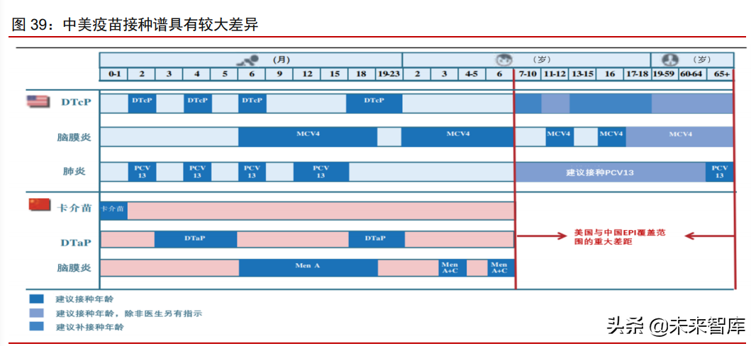 医疗健康产业2021下半年投资策略：关注疫情后时代的医药强势复苏