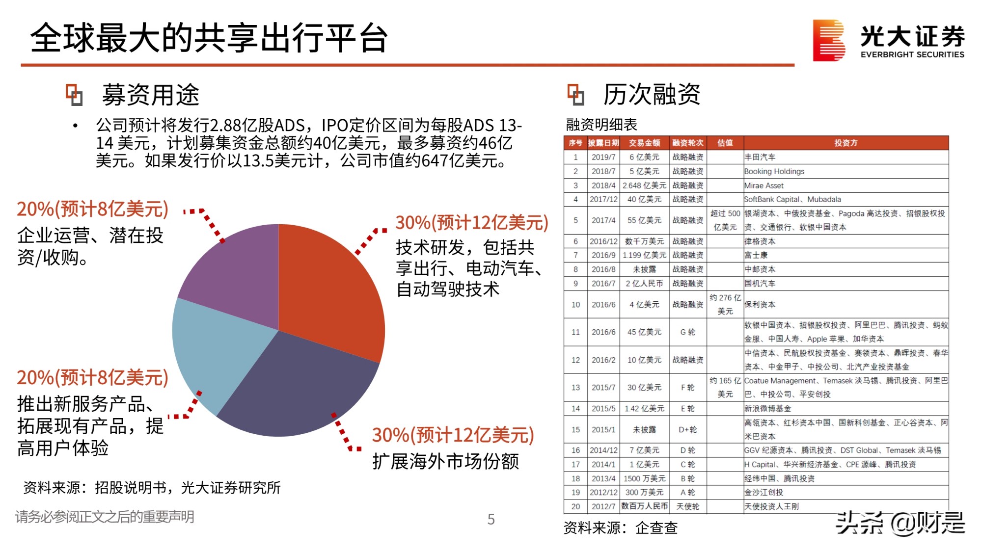 全球最大的共享出行平台滴滴出行专题研究