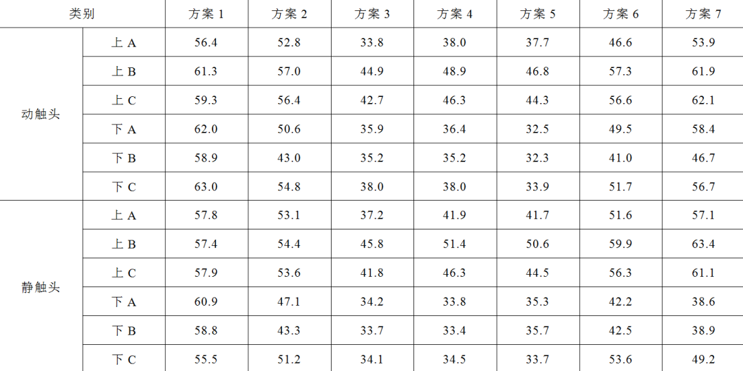 許繼電氣科研人員發(fā)表中壓開關(guān)柜溫升問(wèn)題的研究成果