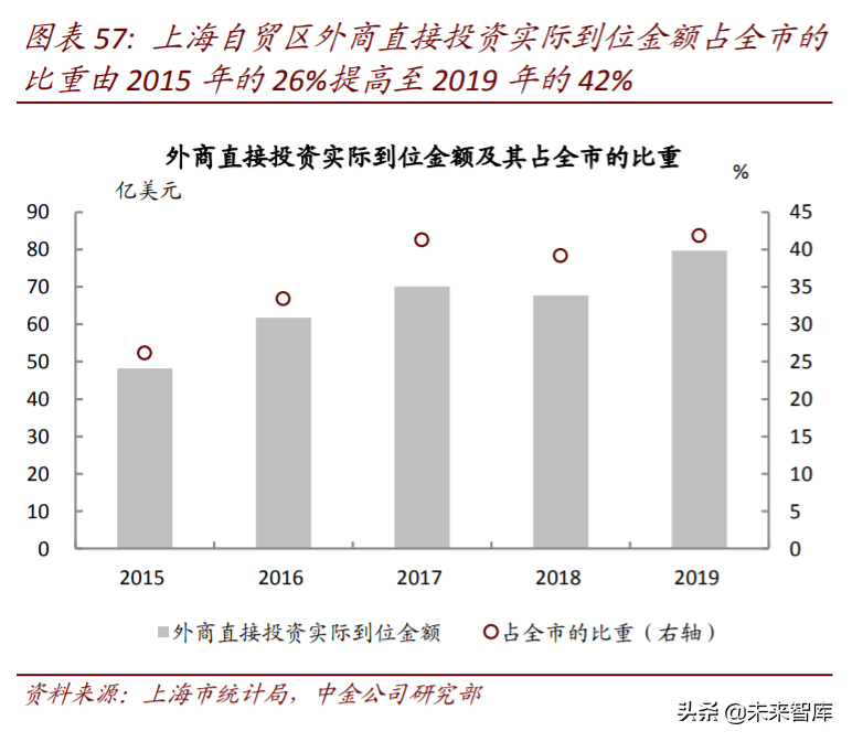 长三角一体化专题报告：潮起江海阔，扬帆正当时