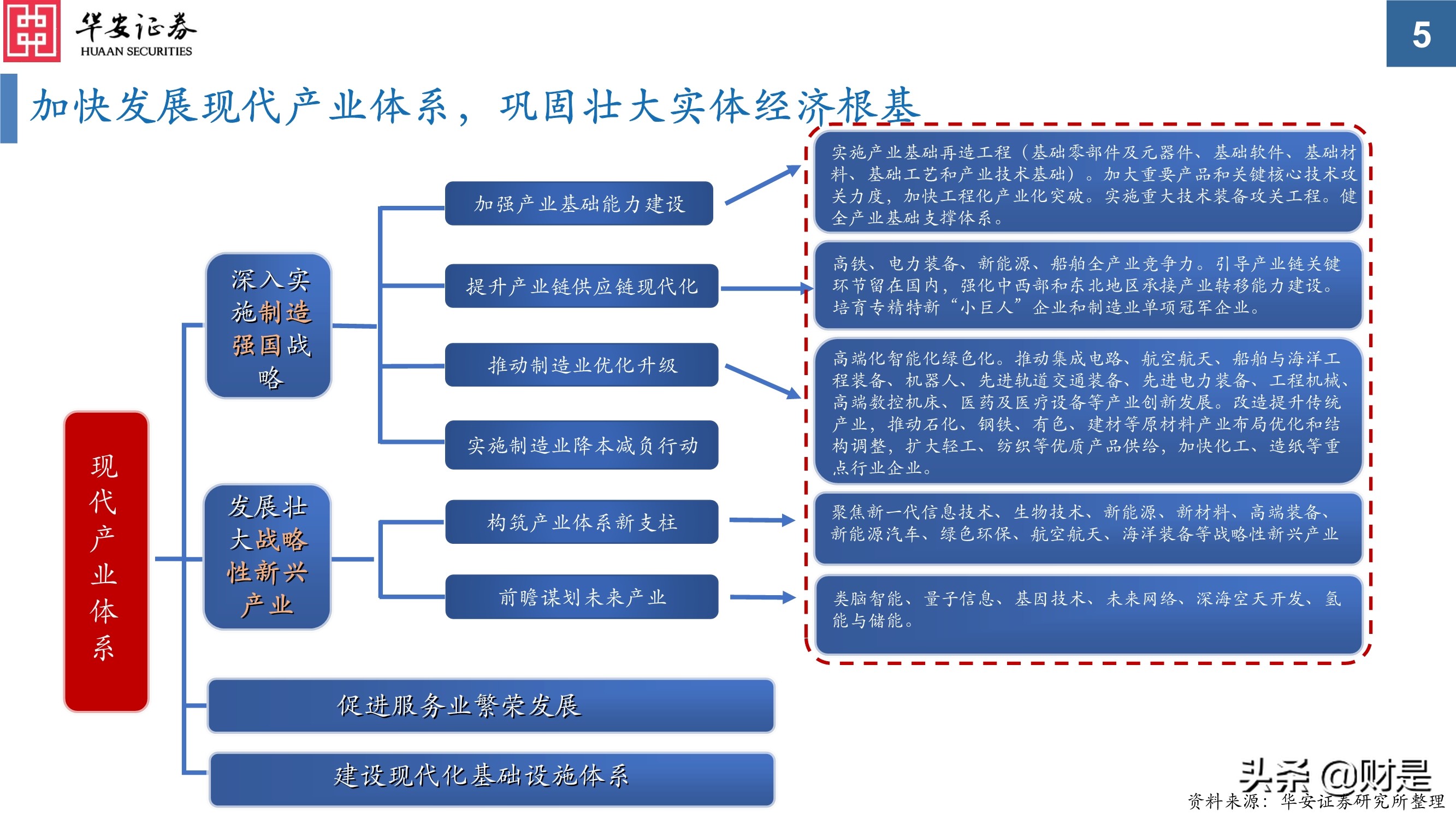 科技创新研究与投资策略分析：挖掘长期优质赛道