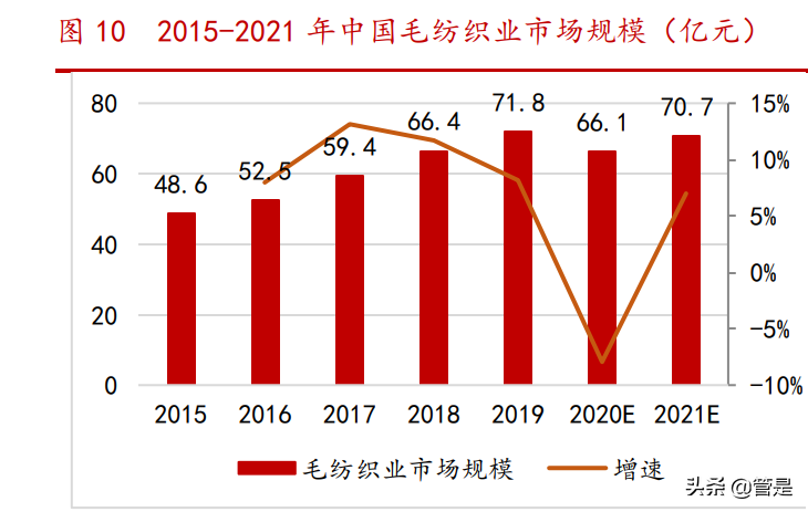 新澳股份专题报告：以产促销见成效，市占率有望3年翻倍