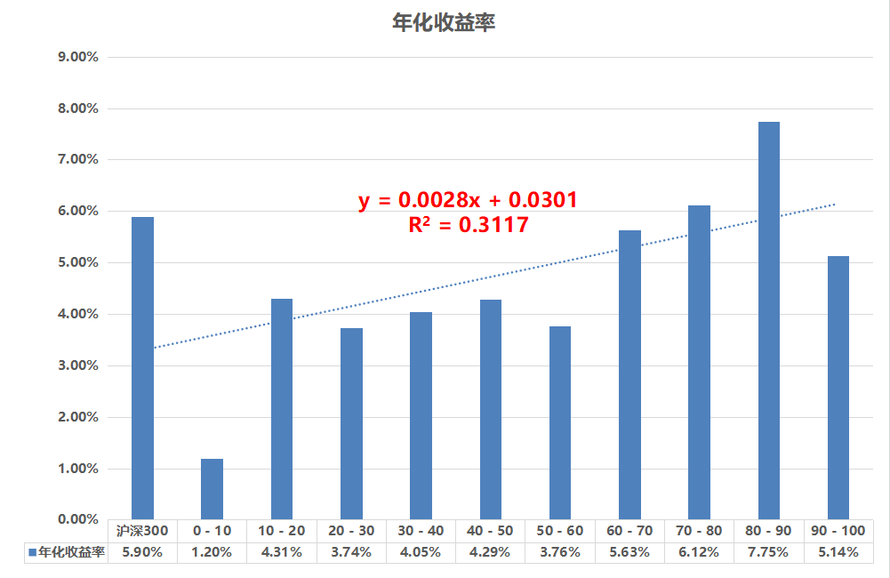 净资产收益率（ROE）选股到底有没有用？5分钟带你看懂