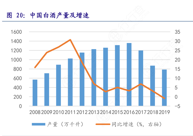 市场一片绿，消费却大涨！巴菲特：A股的10倍消