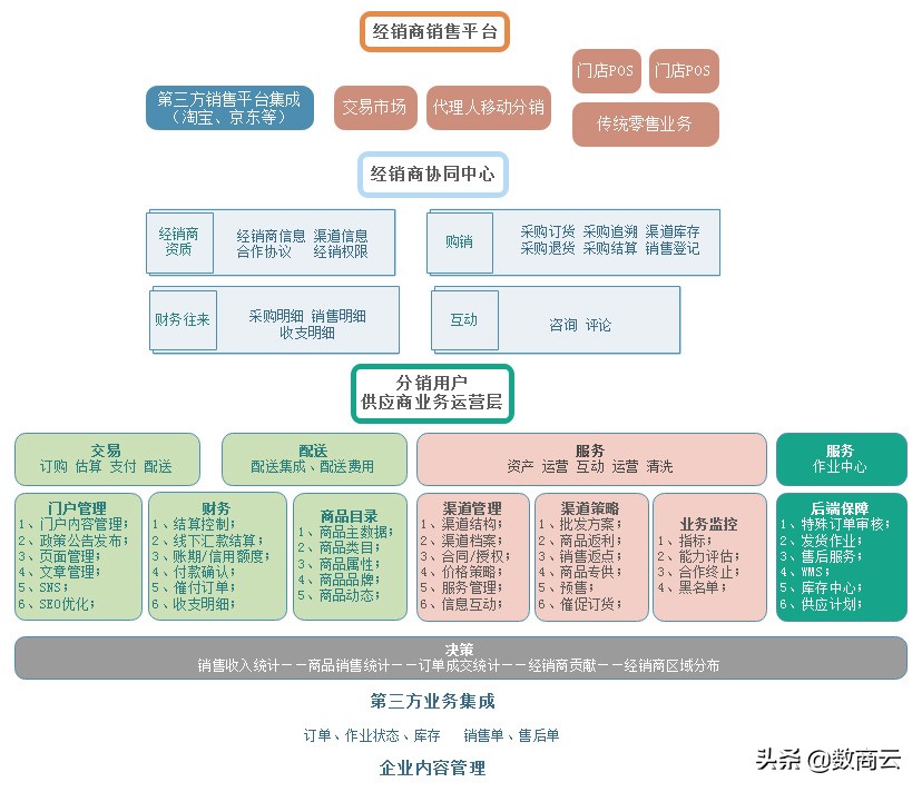 解讀聯合利華供應鏈體系，看日化巨頭如何運轉復雜且龐大的供應鏈