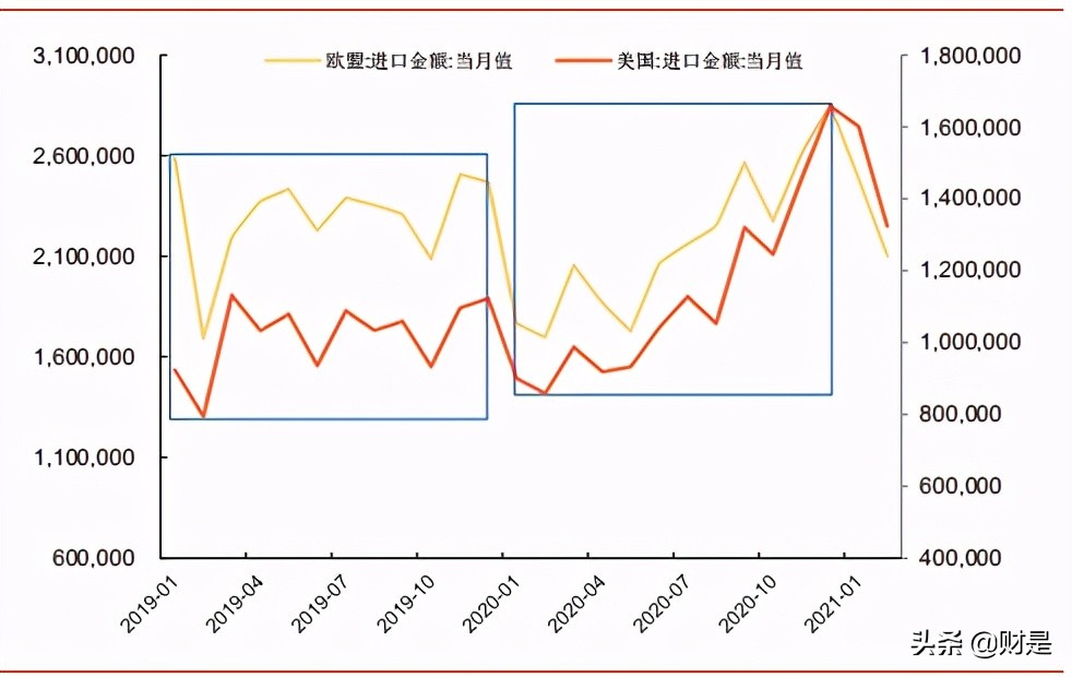 宏观经济专题研究报告：出口强韧性的拐点在哪？