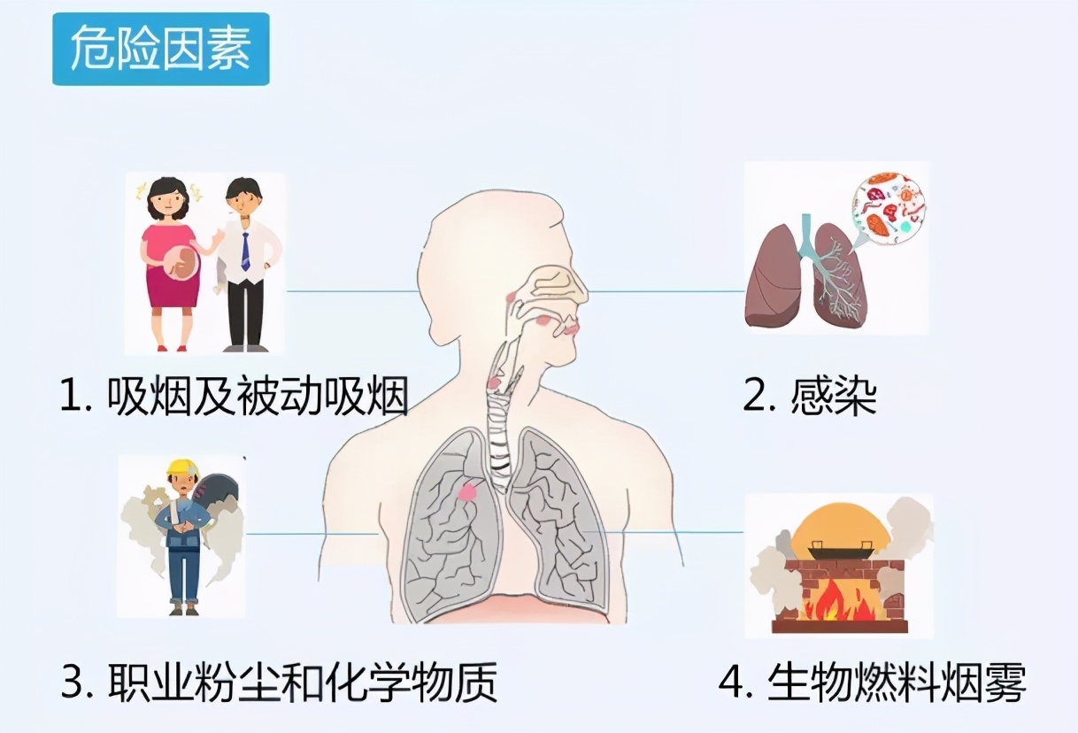 近1亿中国人患有这个病！治疗慢阻肺，用好祛痰药很重要