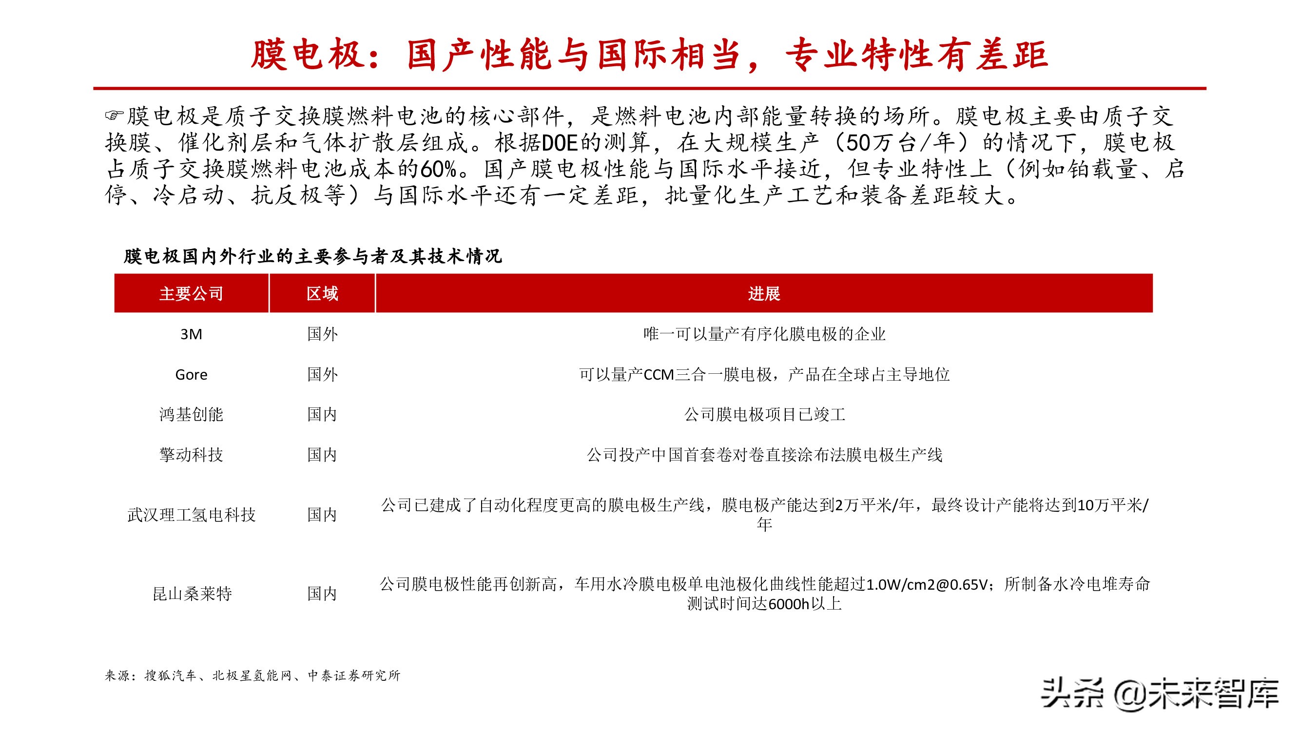 燃料电池行业深度报告：关注电堆系统及关键零部件国产化机会