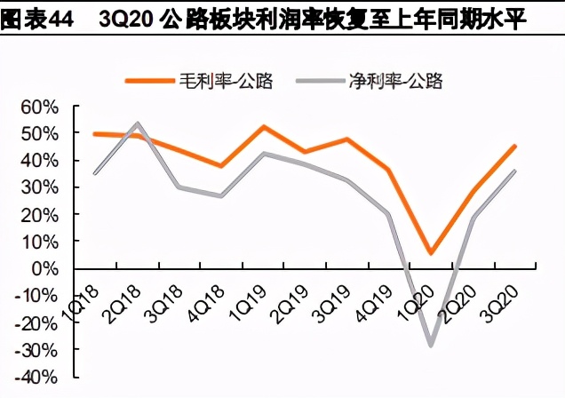 交运行业2021年度策略报告：航空、机场、快递、高速