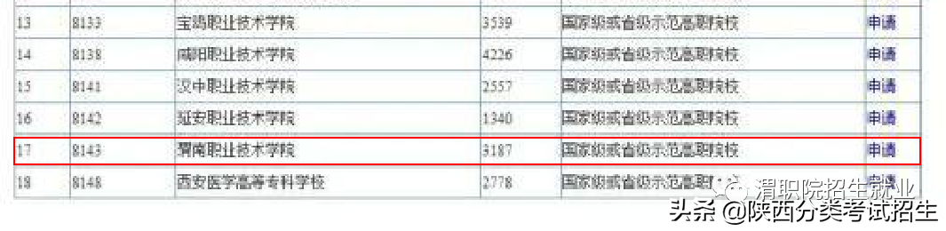 「报考指南」渭南职业技术学院2021年分类考试招生报考指南