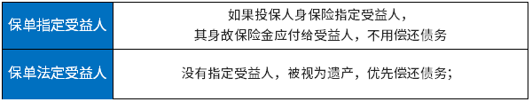 生活中的保险问题：保险涉及到的10个法律常识，值得收藏 第3张