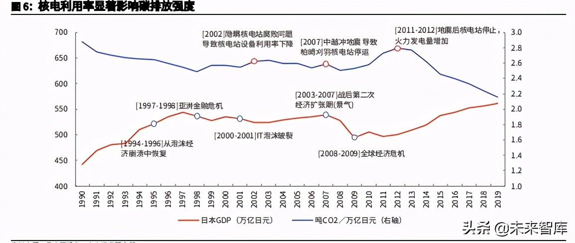 日本降碳之路主题研究报告：资源约束型国家如何选择碳中和？