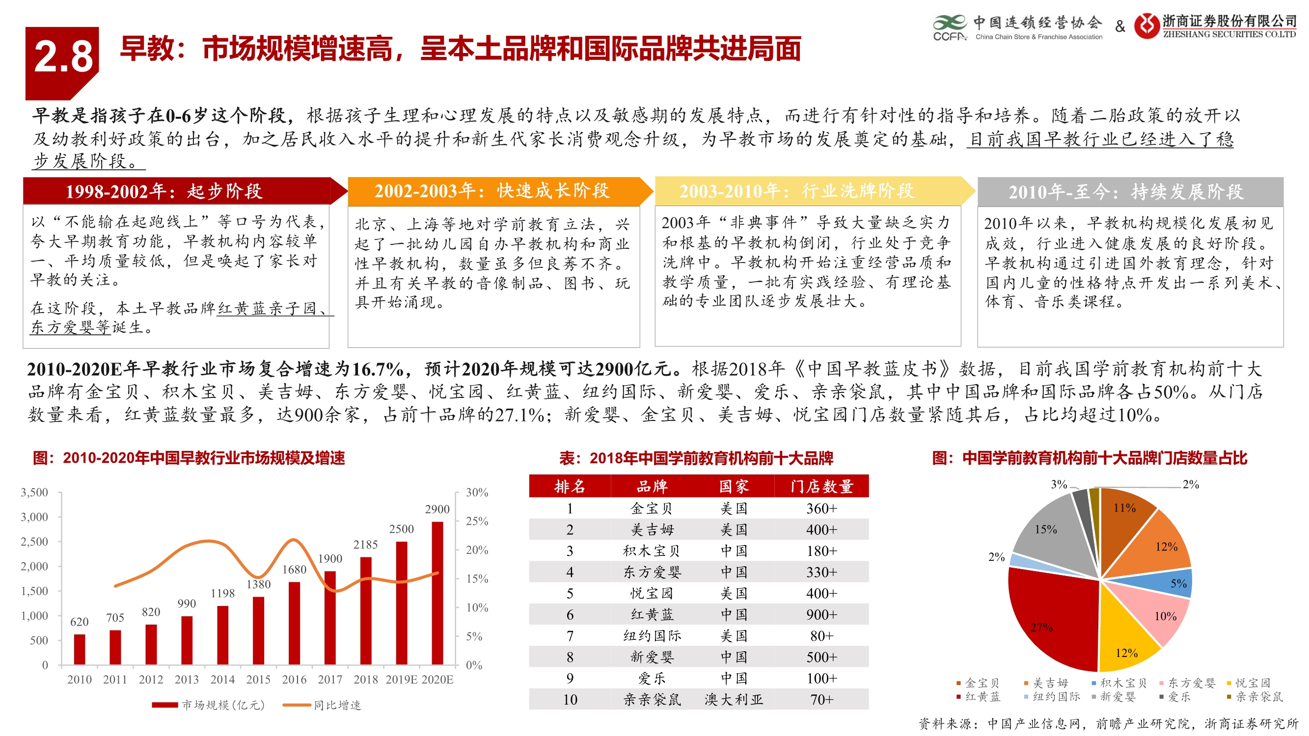 生活服务业连锁业态研究报告：连锁赋能蓄势待发