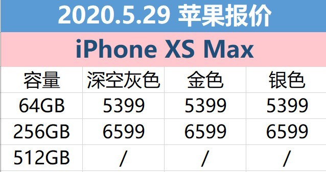 5月29日苹果报价：拼多多平台4399就可以入手iPhone 11