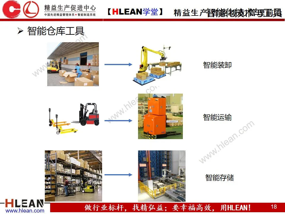 「精益学堂」智能工厂解决方案