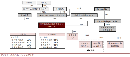 自研自产自销的企业，是否配得上430亿市值的门
