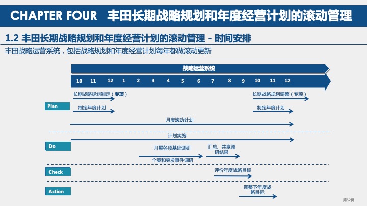 丰田汽车战略规划与战略管理体系研究（2021）