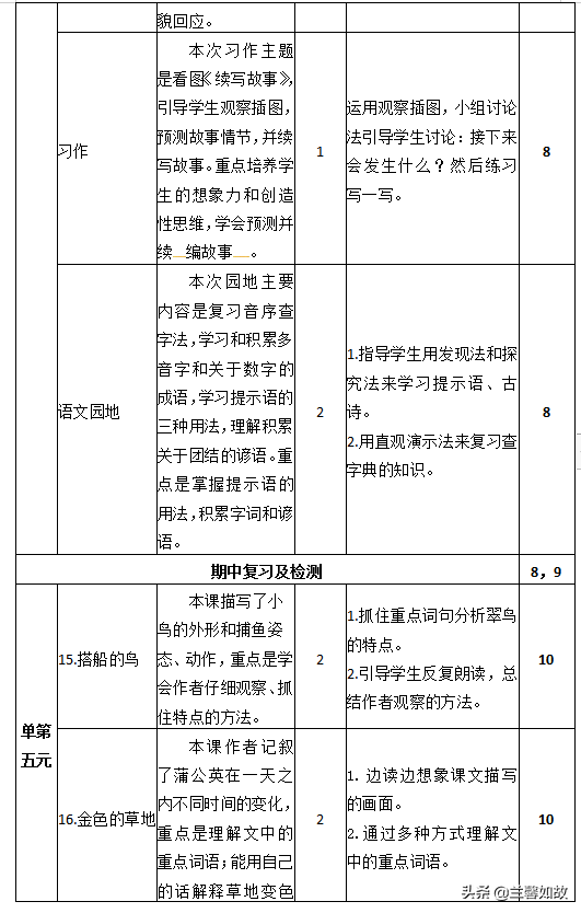 2018部编人教版语文三年级上册 教材分析教学计划及进度