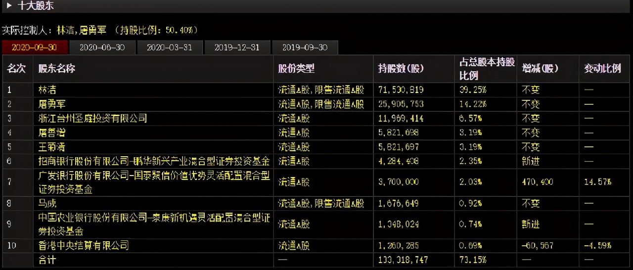 深度解读：医药领域的核心资产，天宇股份，价值是否被大幅低估？