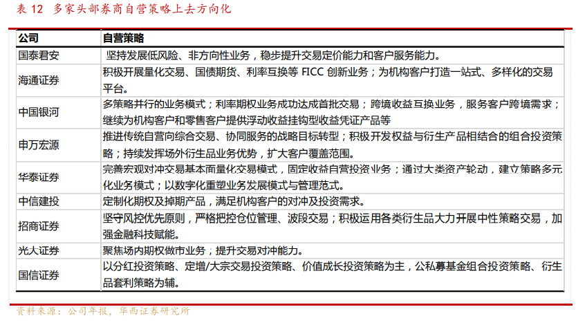 非銀金融投資策略：邁步從頭越，新年勝舊年