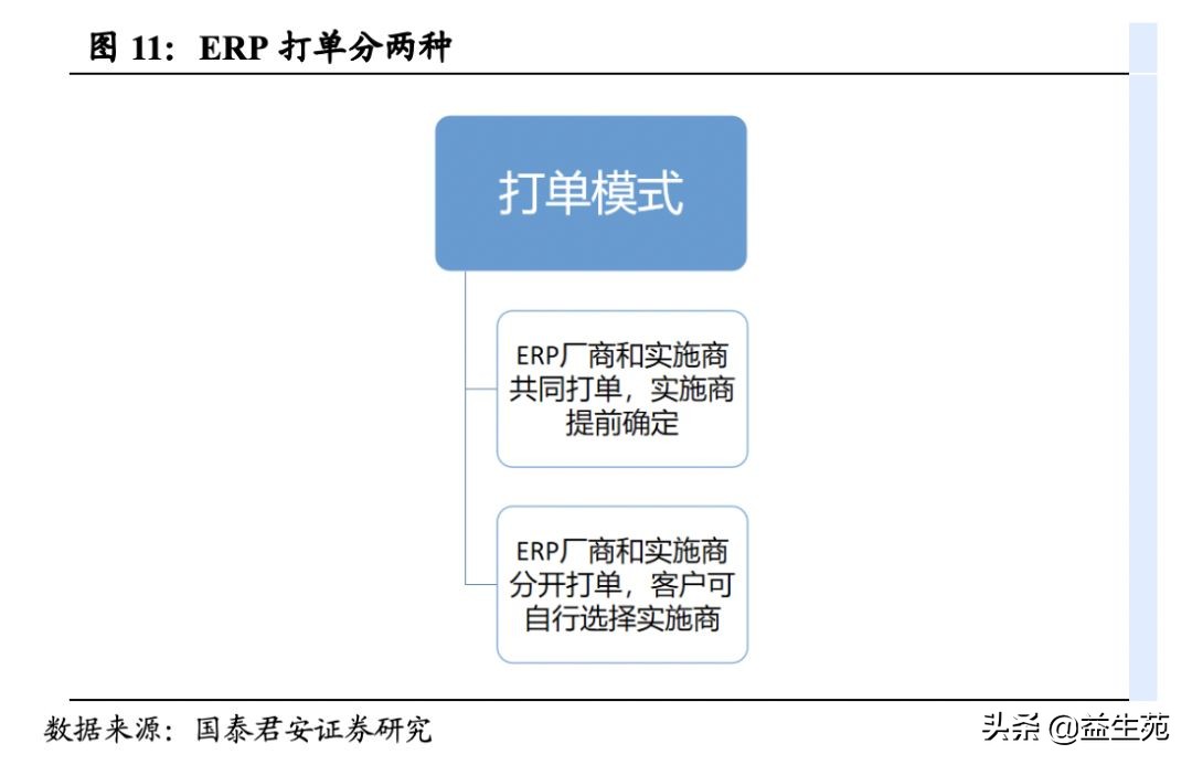 复盘与展望：中国ERP市场的过去、现在和未来