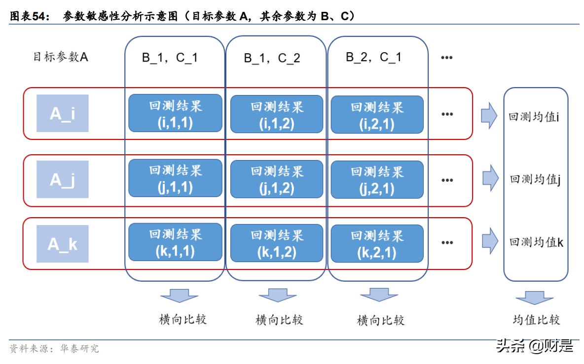 价值投资专题研究：价值策略表现分析与结合动量的优化