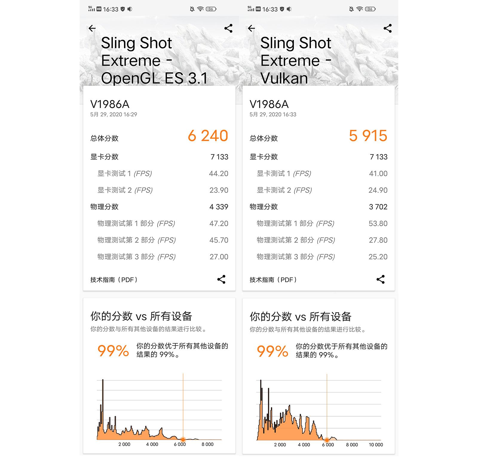 5G性能先锋来袭 iQOO Z1轻松驾驭5G+5G双卡双待