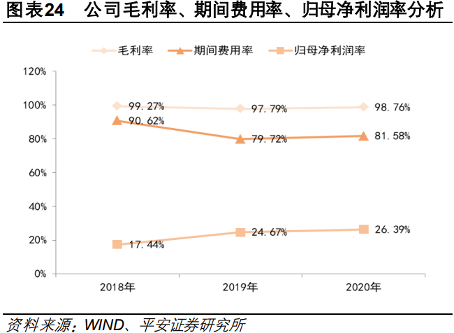 中望软件专题研究：CAX软件领先企业，行业机遇推动公司高速成长