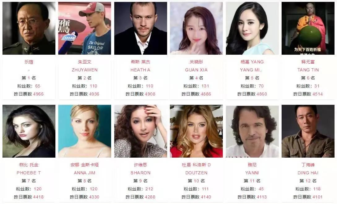 世界藝術家排行榜【每日一星 】舒耀瑄 曾令旗 姜莉莉