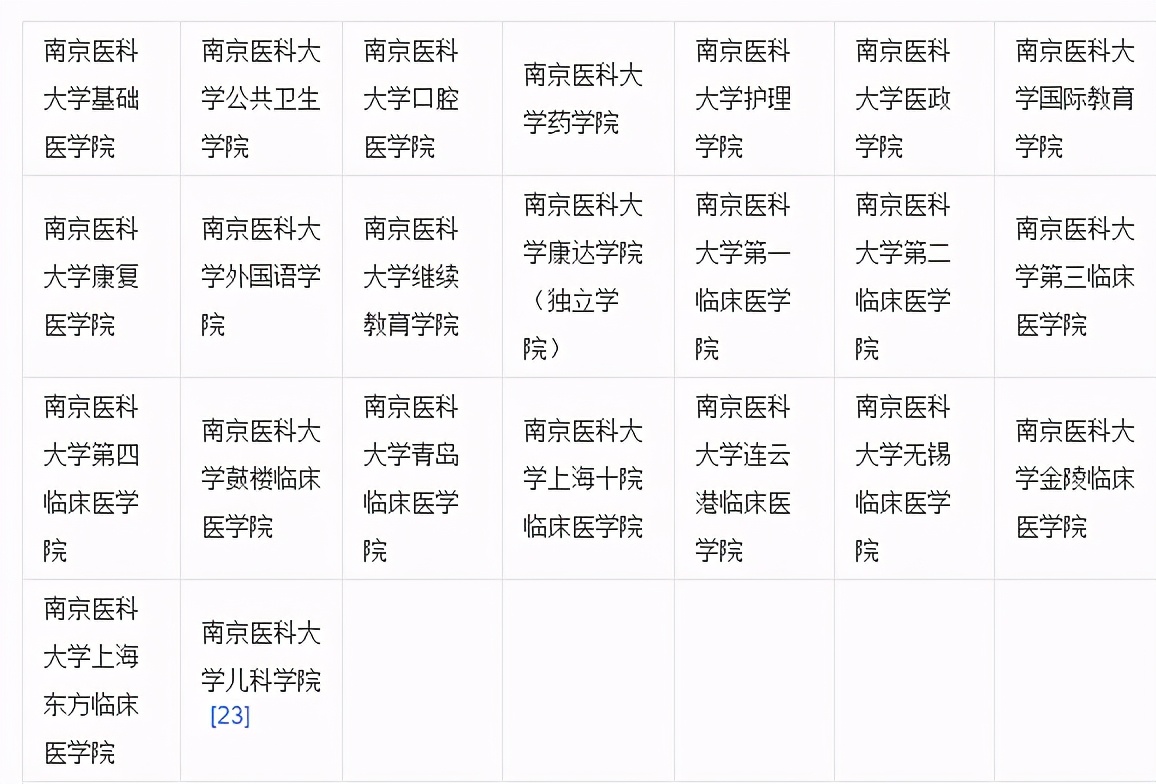 2022年医学考研热门高校推荐篇：南京医科大学