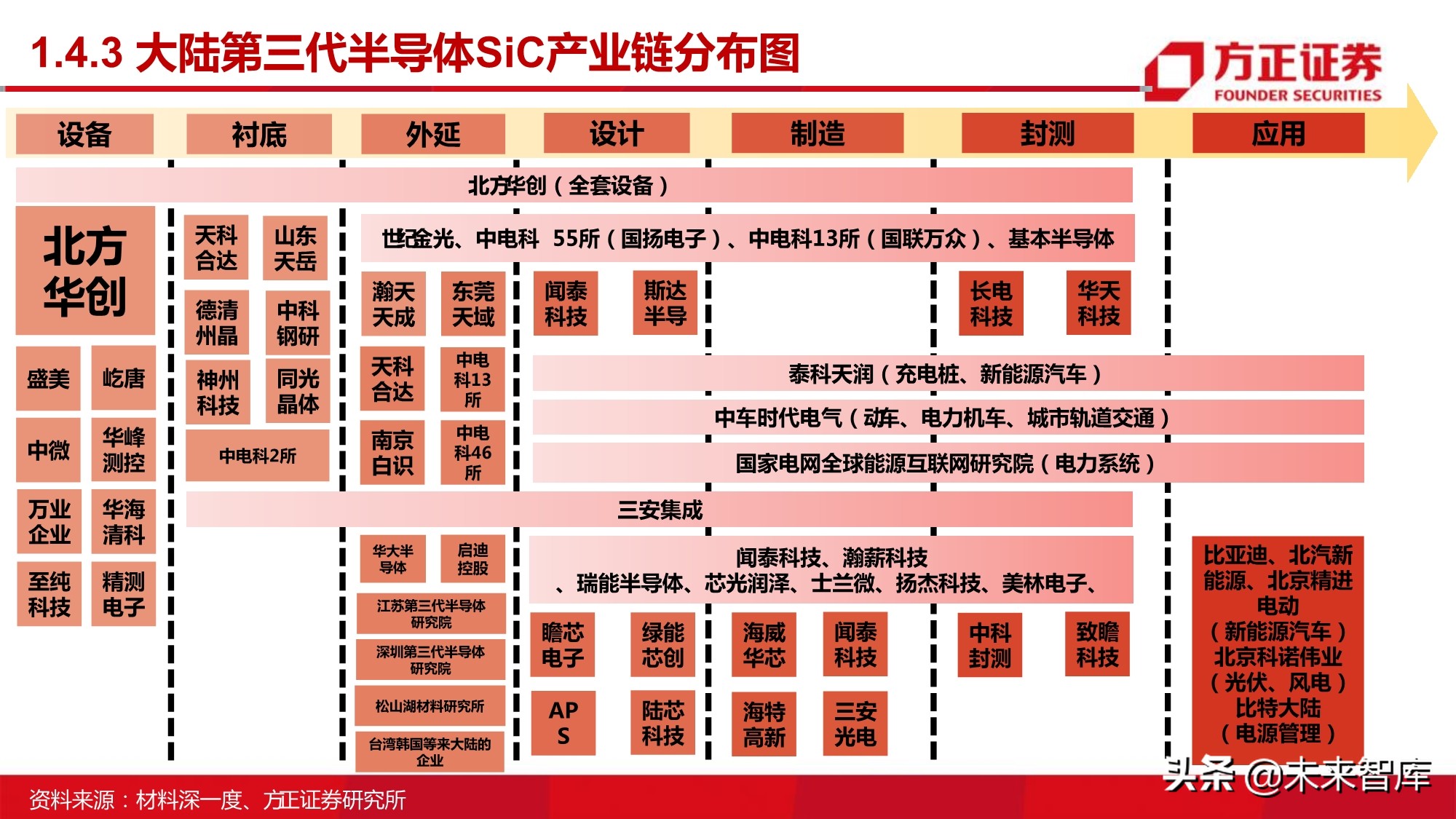 半导体行业深度报告：MOSFET行业研究