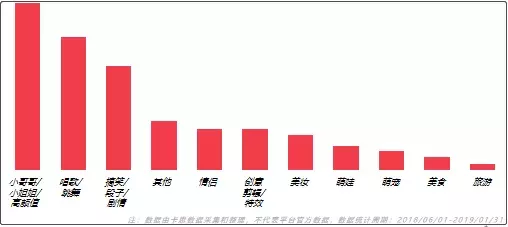 如何在抖音打造“刷屏级”营销案例?不要错过挑战赛!