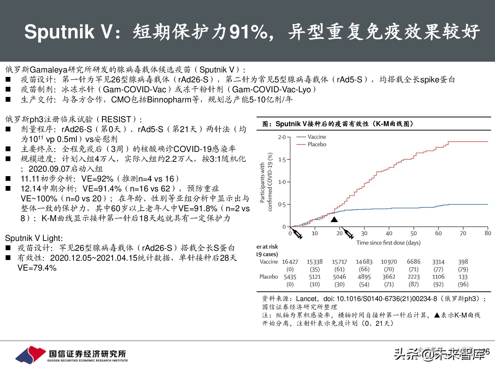 疫苗行业专题报告：新冠疫苗篇，全球疫情反复，国产疫苗正当时