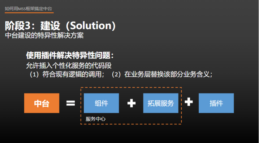 中台MSS建设框架实战