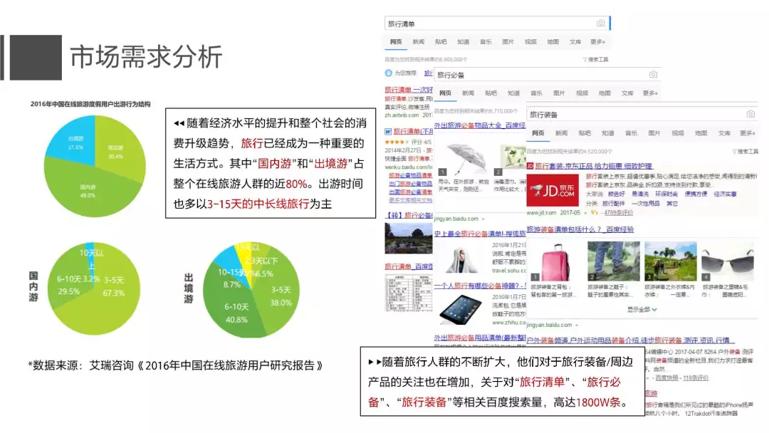 18份经典电商运营方案(干货)