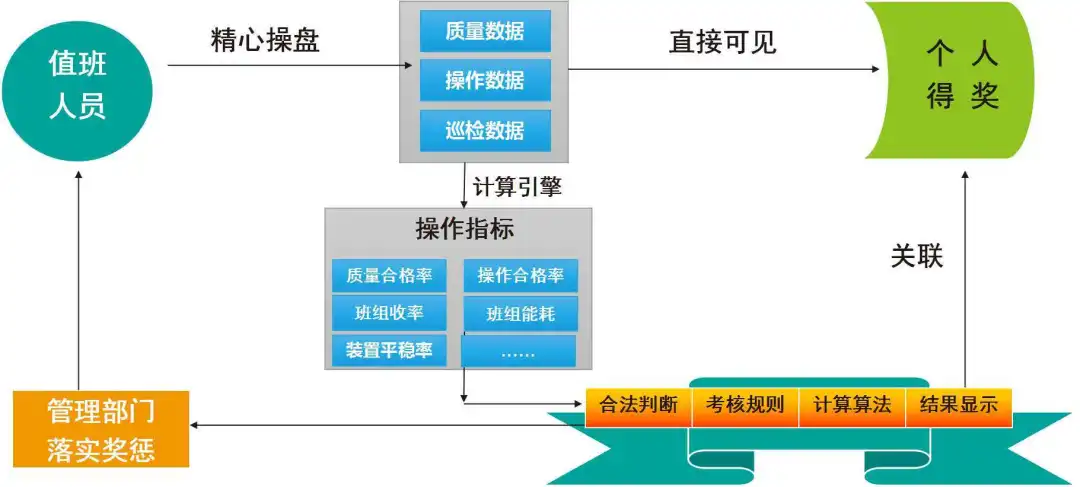 “云数智一体化”，中国购彩网welcome智慧生产管控系统再下一城