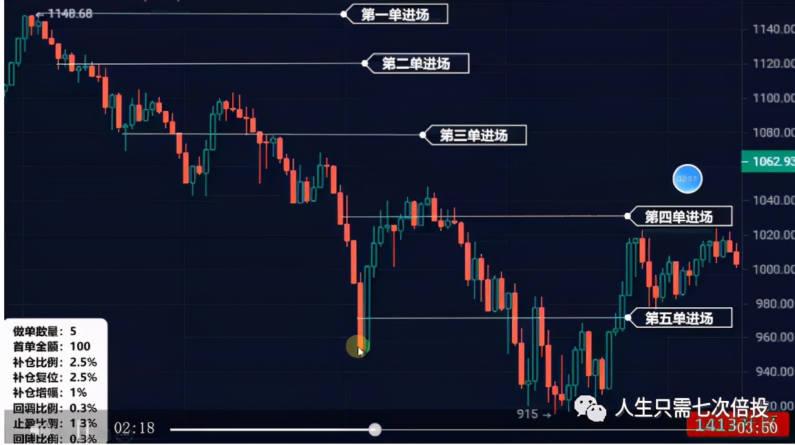 朋友圈火爆的量化机器人是什么鬼，真的稳赚不赔嘛？马特、币宽等