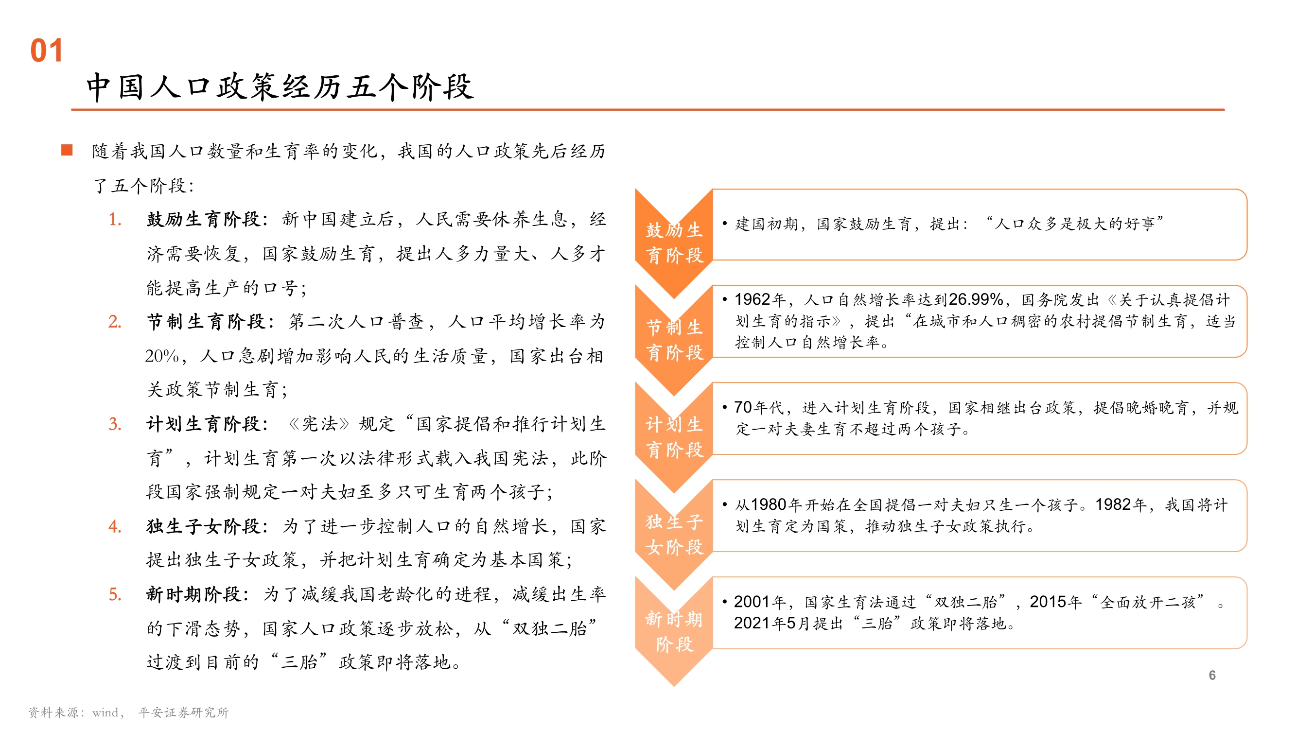 辅助生殖行业全景图：受益人口新政的消费升级黄金赛道