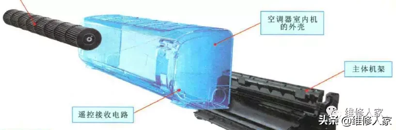 挂式空调室内机的内部组成及拆卸方法图解