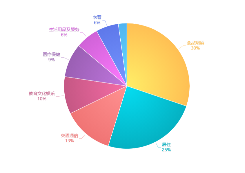 5.6亿人没有存款、人均负债13万，大数据揭示负债累累的年轻人