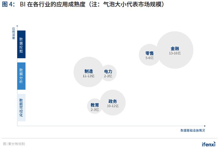 2021年中国BI商业智能 应用实践白皮书