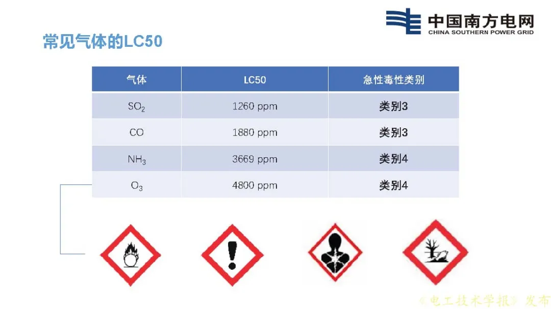 南方电网科学研究院王邸博：SF6替代需求分析及C3F7CN应用安全