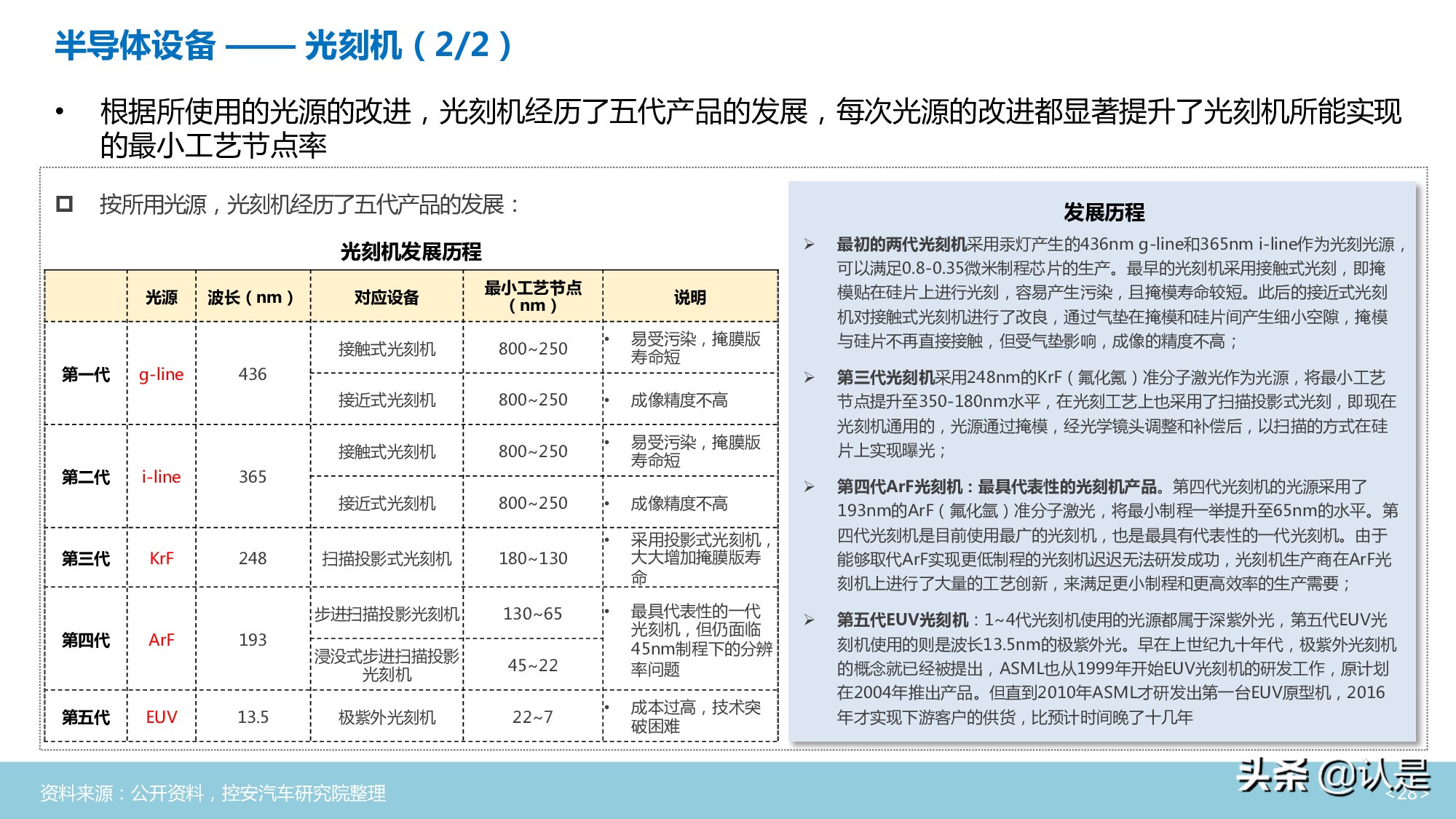 汽车半导体行业深度分析报告