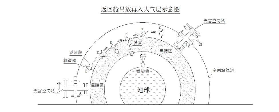 ȷ���ˣ�����ʮ���Ž���ص㱻������������½��ӭ3λ����Ա�ؼ�
