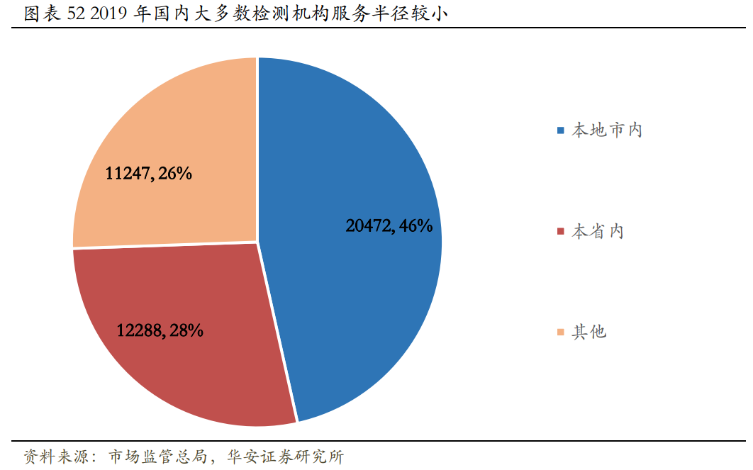 华测检测深度研究：精细化管理支撑盈利提升，新经济驱动未来成长