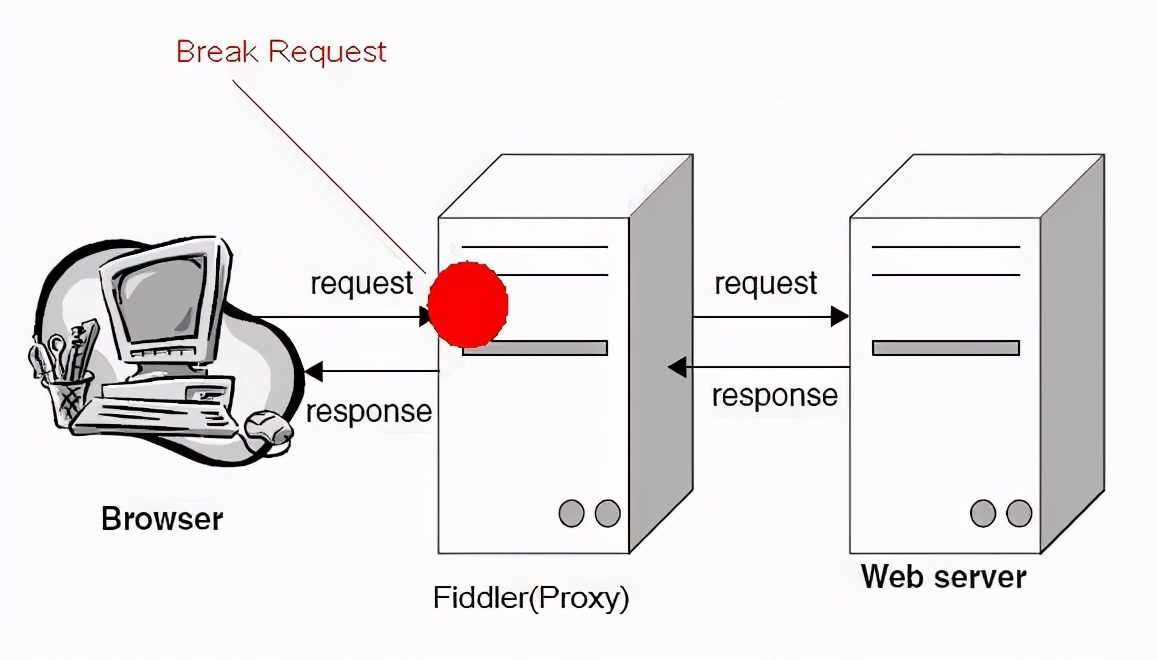 一篇文章带你学会使用Python爬虫利器Fiddler-英协网